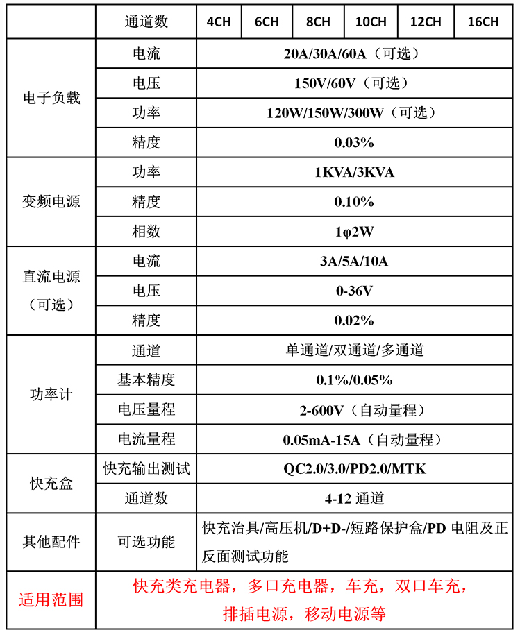 開關電源測試系統(tǒng)參數(shù)