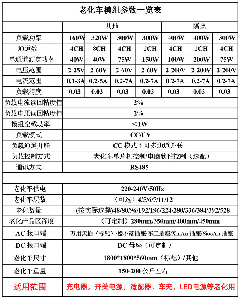 移動(dòng)電源老化車參數(shù)